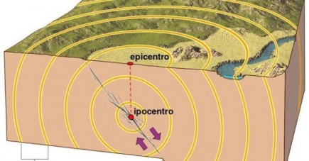 TERREMOTI... CALCISTICI!!